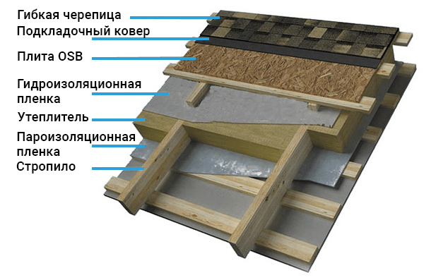 Секция мягкая кровля Секция мягкая кровля